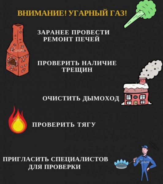 УГАРНЫЙ ГАЗ пламя