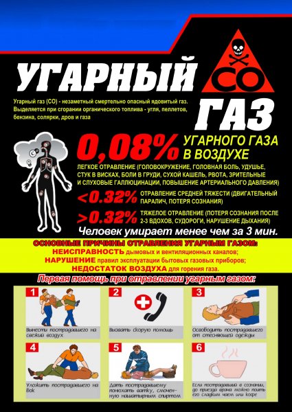 Окись углерода УГАРНЫЙ ГАЗ