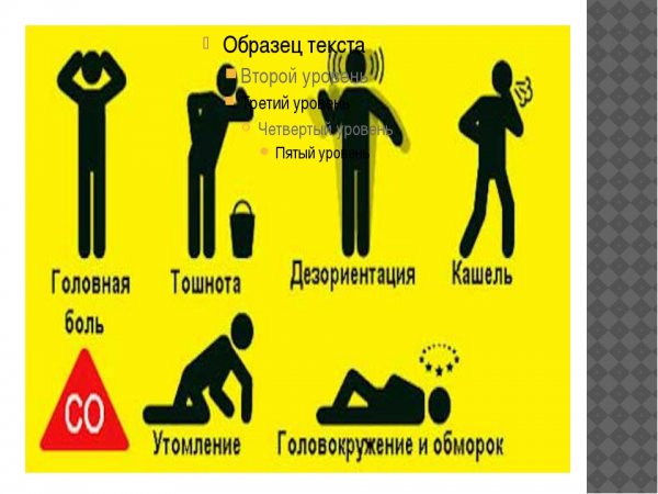 Co УГАРНЫЙ ГАЗ