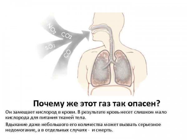 УГАРНЫЙ ГАЗ
