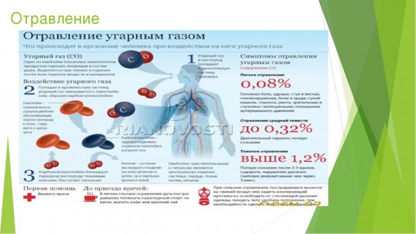 Первая помощь при отравлении угарным газом у детей