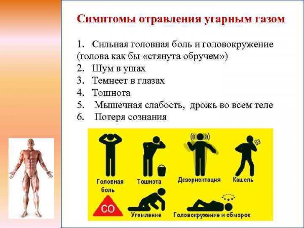Клинические симптомы отравления угарным газом