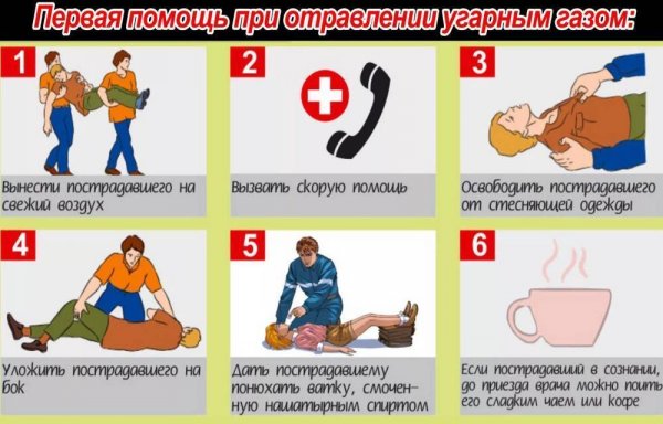Отравление угарным газом симптомы неотложная помощь