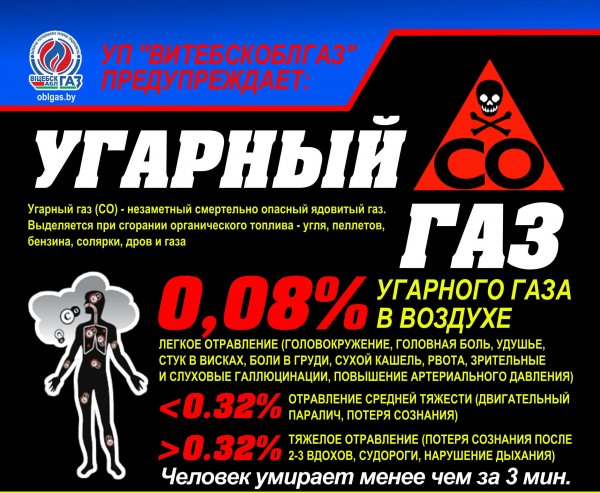 Опасность угарного газа