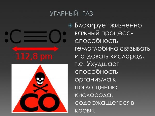 Презентация на тему УГАРНЫЙ ГАЗ химия