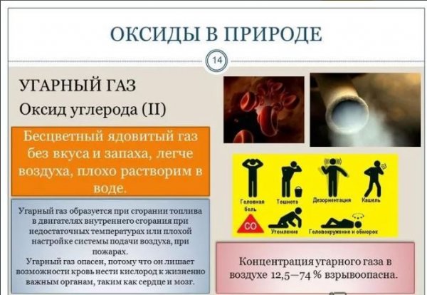 Профилактика угарного газа отравления