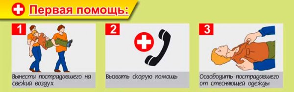 Порядок оказания первой помощи при отравлении угарным газом