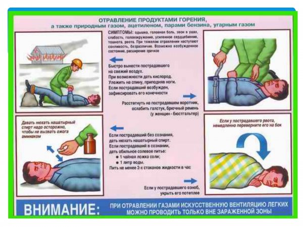Оказание первой помощи при отравлении продуктами горения