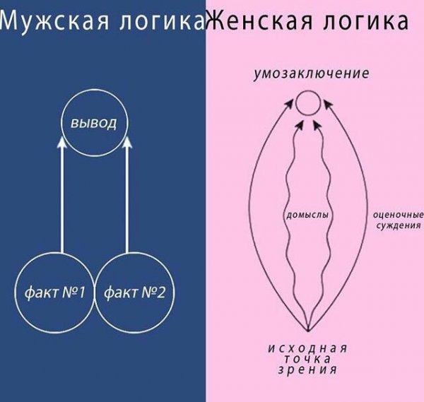 Приколы про отношения