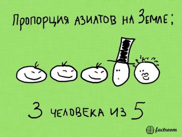 Смешные факты