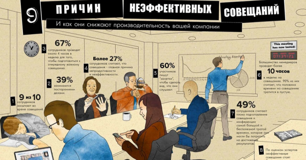 Эффективное совещание инфографика