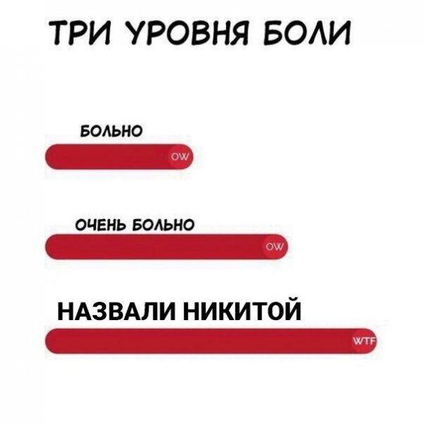 Мемы про Никиту