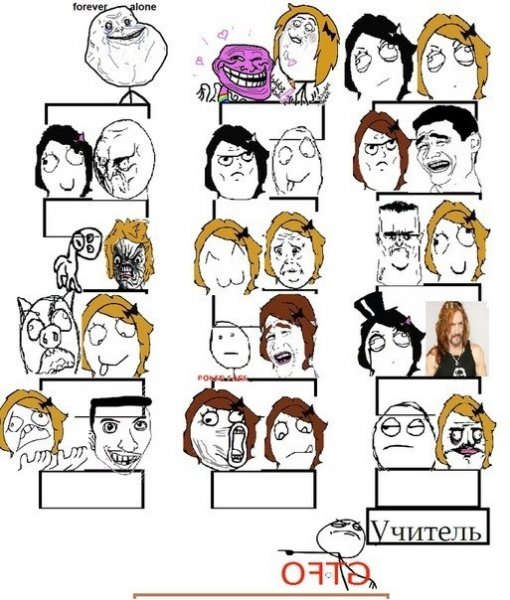 Мемы про класс