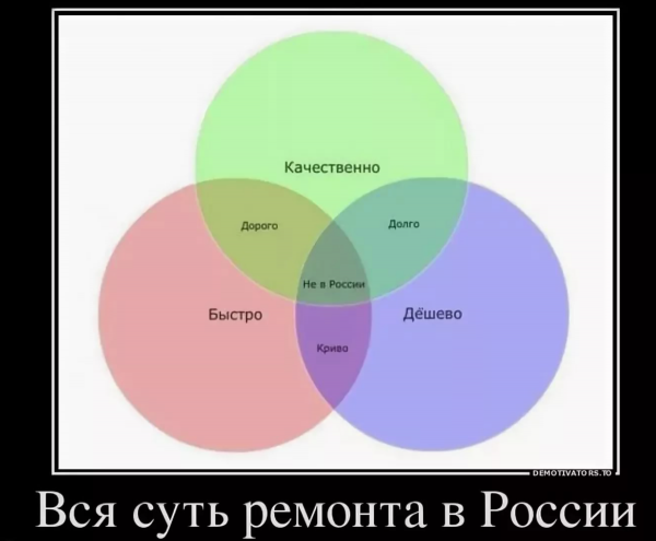 Приколы про ремонт в квартире