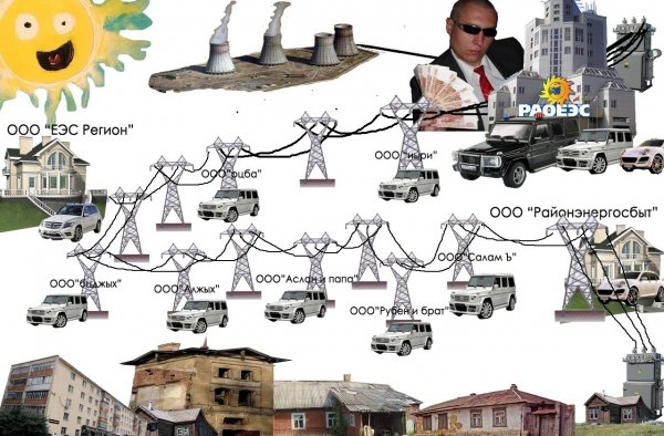 Электросети приколы