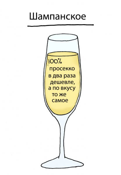 Бокалы с шампанским