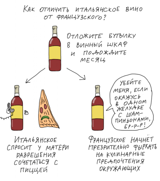 Винные шутки
