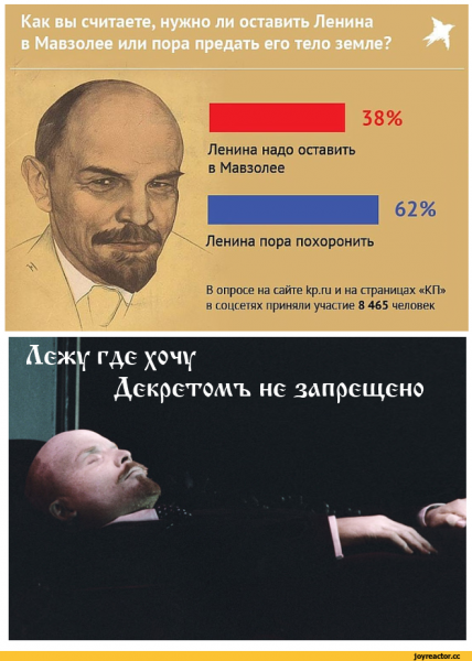 Ленин приколы