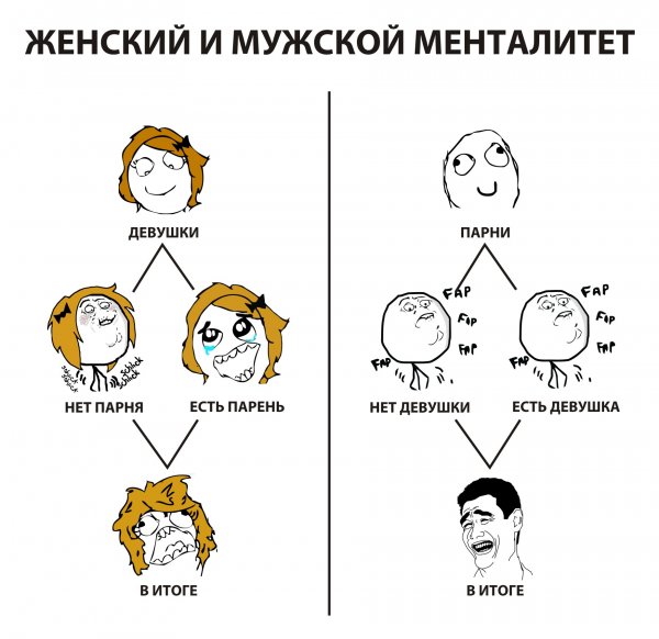 Юмор психология картинки