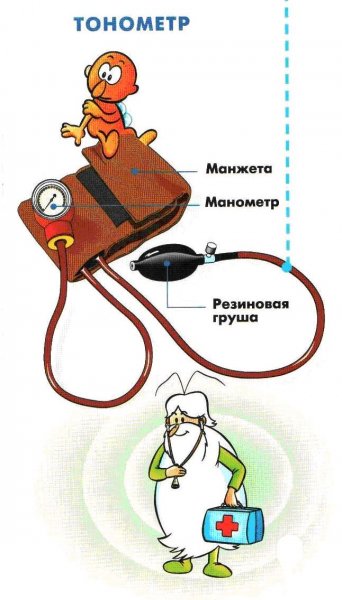 Прикольные тонометры