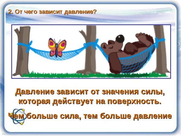 Сила давления рисунок