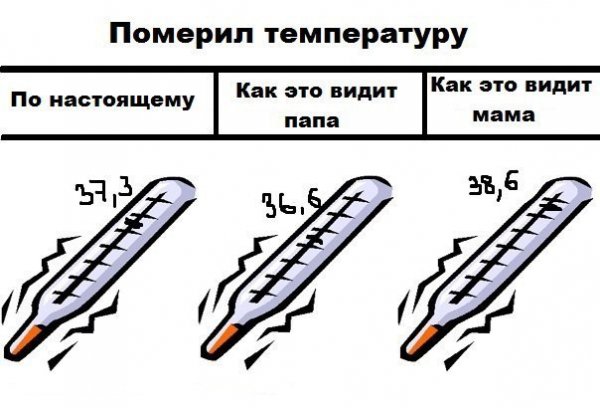 Мемы про температуру
