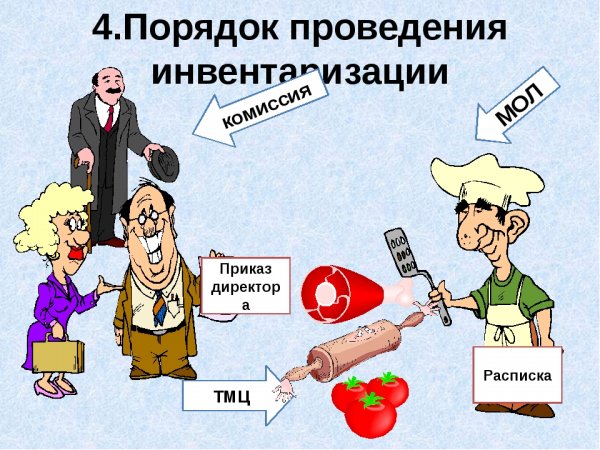 Ревизия карикатура
