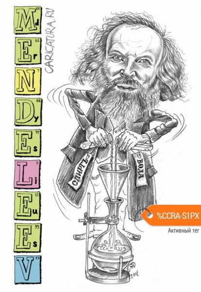 Менделеев Дмитрий Иванович карикатура