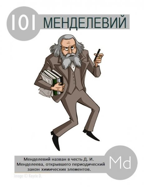 Менделеев и менделевий