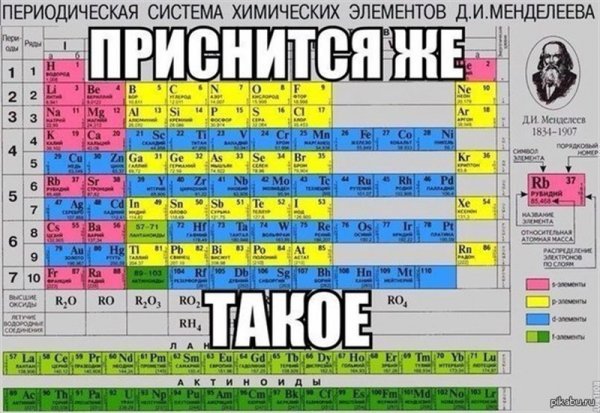 Приколы с таблицей Менделеева
