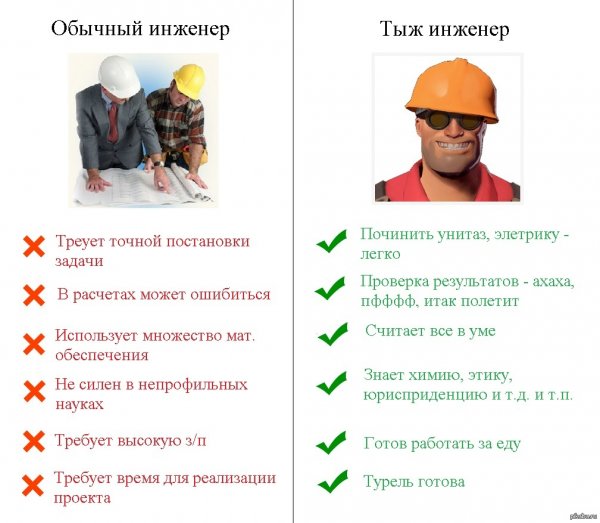 Инженер юмор
