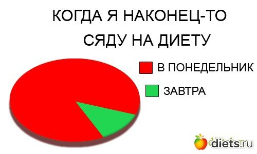 Похудеть с понедельника