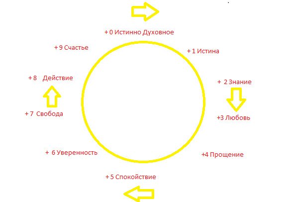 Картинка формула счастья (43 фото)