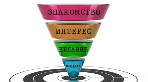 Воронка для сетевиков
