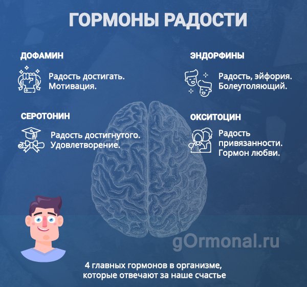 Гормоны счастья