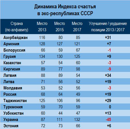 Картинка индекс счастья (41 фото)