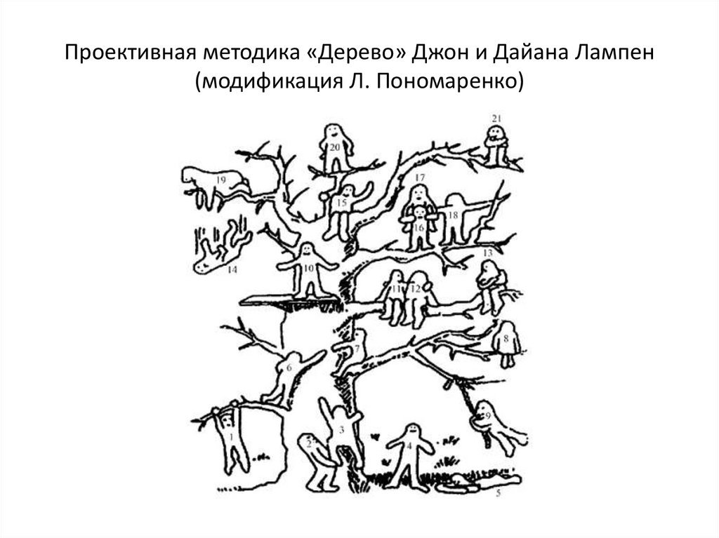 Методика веселые картинки