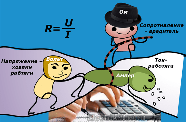 Закон Ома Мем