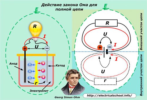 Закон Ома в картинках