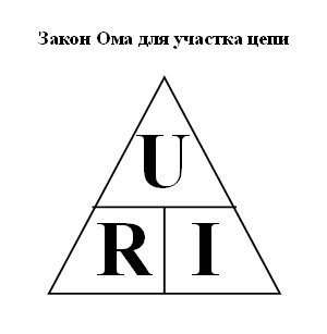 Закон Ома рисунок