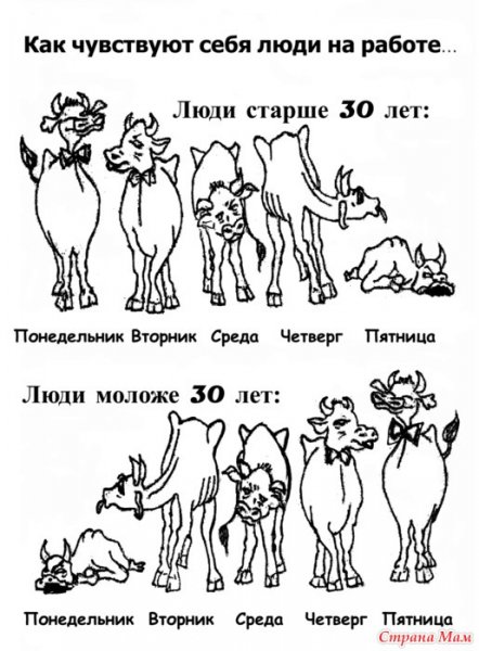 Как чувствуют себя люди на работе