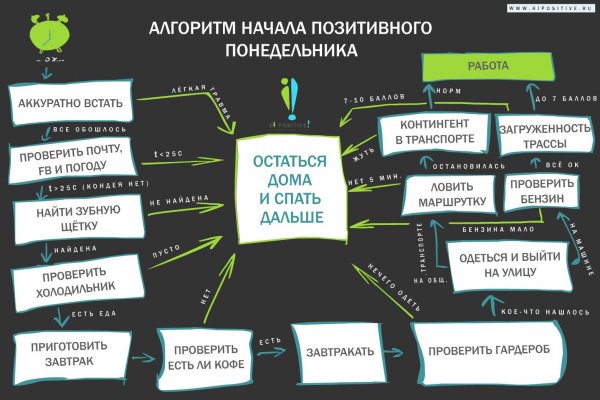 Понедельник мотиваторы