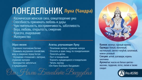 Название дней недели и планеты