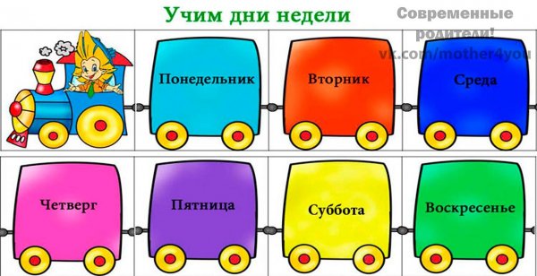 Учим дни недели