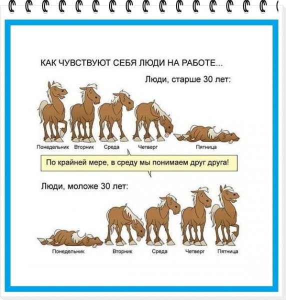 Как чувствуют себя люди на работе до 30 и после картинка