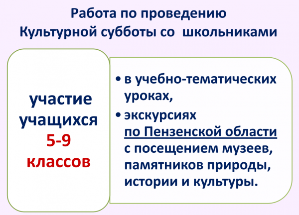 Проект культурная суббота