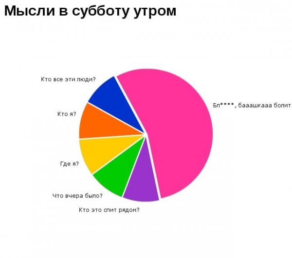 Шутки про субботу
