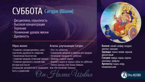 Планеты и дни недели в ведической астрологии