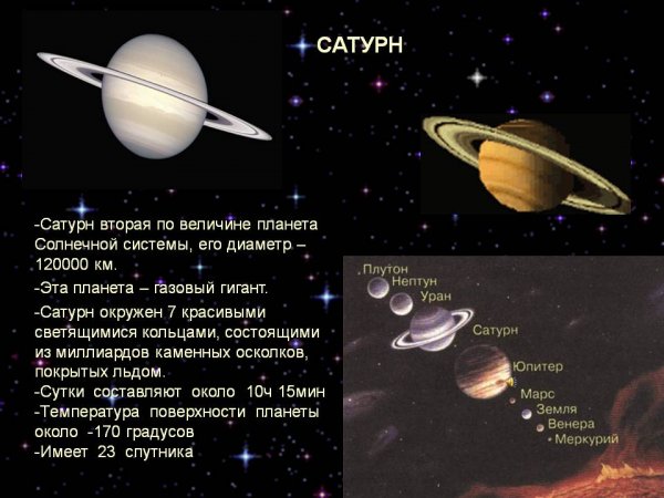 Сатурн вторая по величине Планета солнечной системы