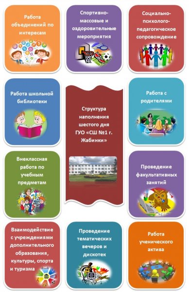 Полезная суббота для детей